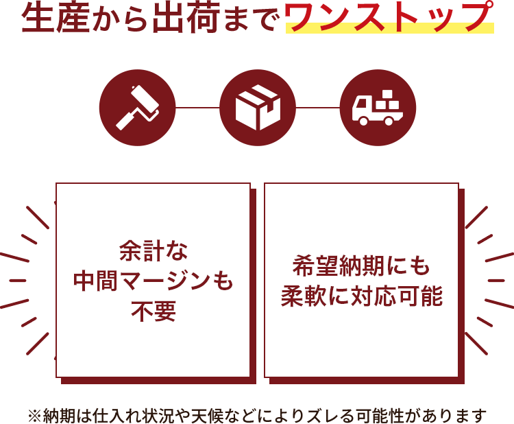 生産から出荷までワンストップ 余計な中間マージンも不要 希望納期にも柔軟に対応可能