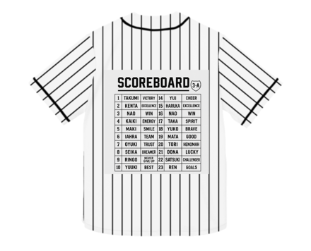 scoreboard