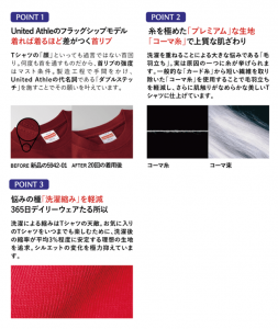 Fabric Characteristics