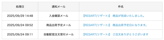 Scheduled Shipment Date