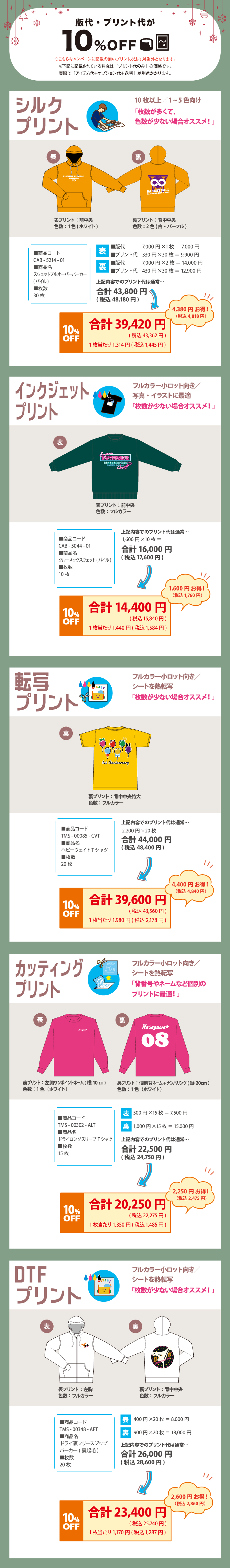 ウインターキャンペーンの詳細画像。シルクプリント、インクジェットプリント、転写プリント、カッティングプリント、DTFプリントの5つのプリント方法のプリント代が10%OFF。シルクプリントは版代も10%OFFとなります。