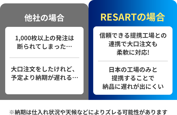 他社の場合とRESARTの場合